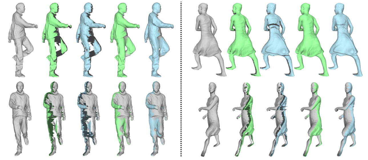 Additive depth map results on synthetic clothed humans