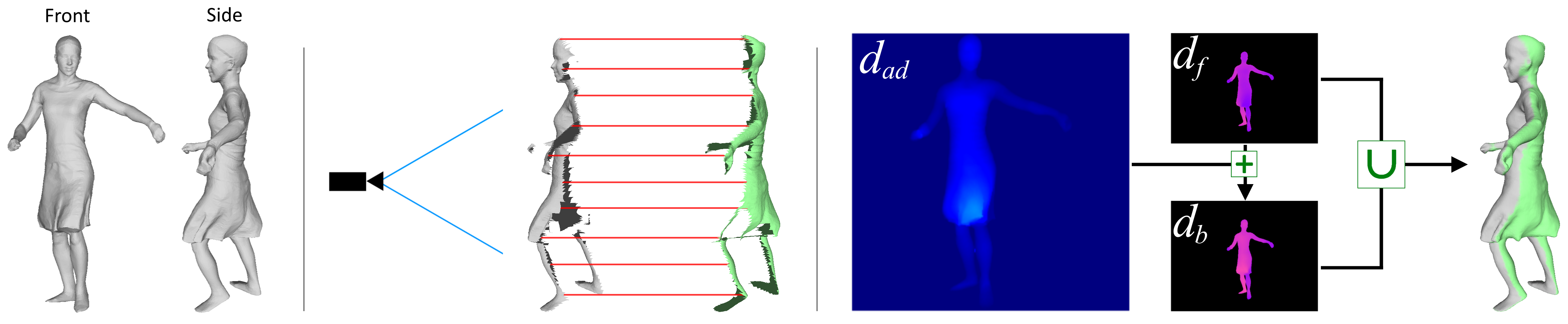 Additive depth map example