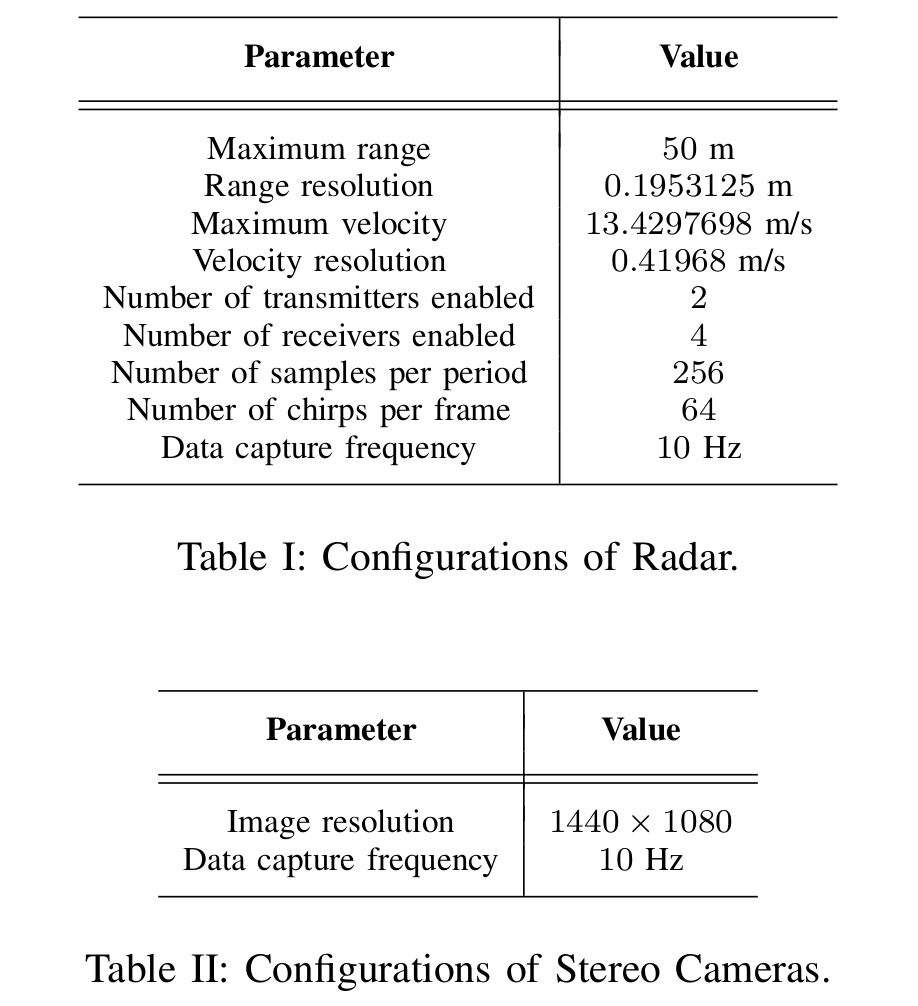 Configurations