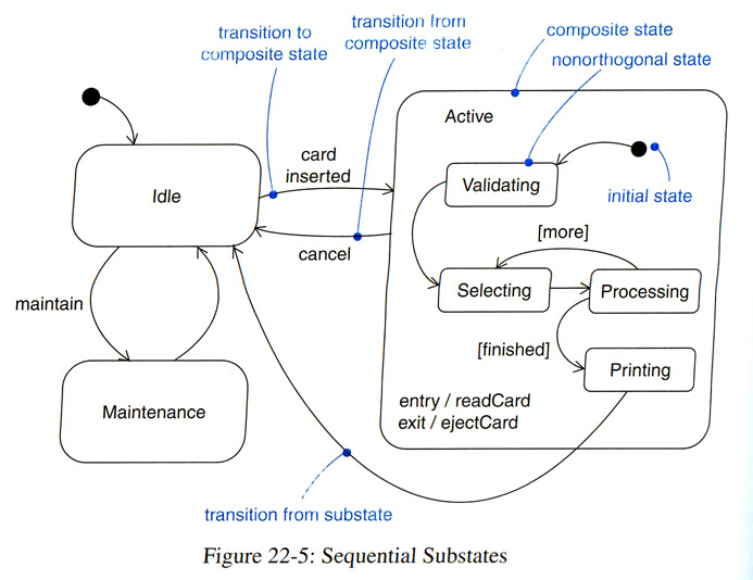 Uml state diagram. State Machine uml диаграмма. State Machine diagram uml. State Machine diagram uml пример. Диаграмма состояний (теория автоматов).