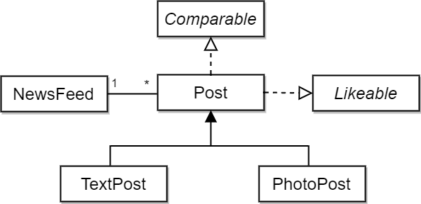 UMLdiargram 